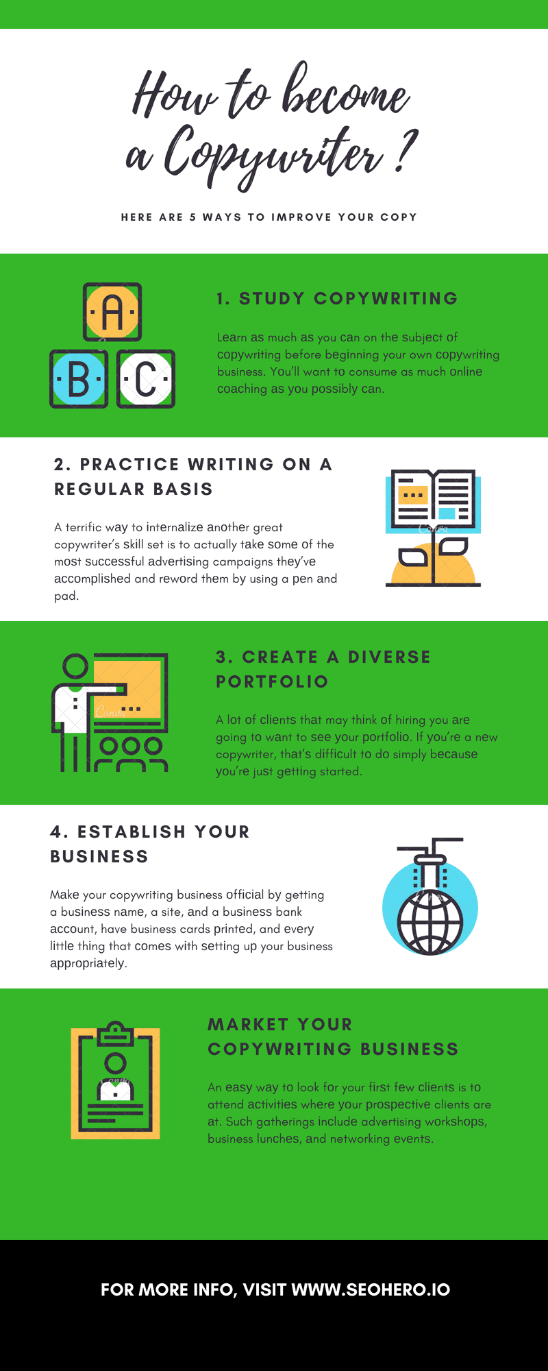 How to become a Copywriter that writes appealing Content
