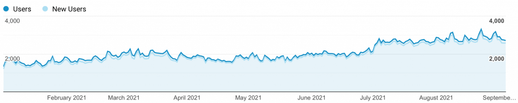 Rank Higher on Google Search Engine