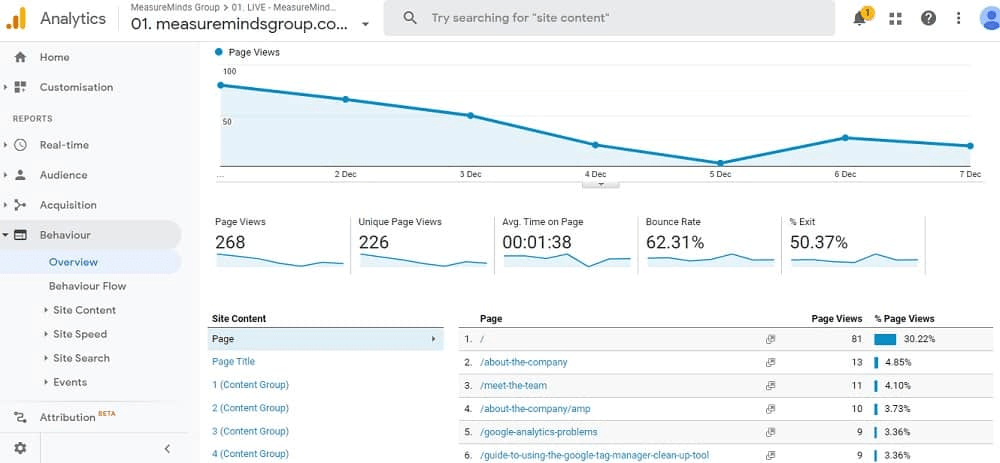 Image of Google Analytics 3 dashboard